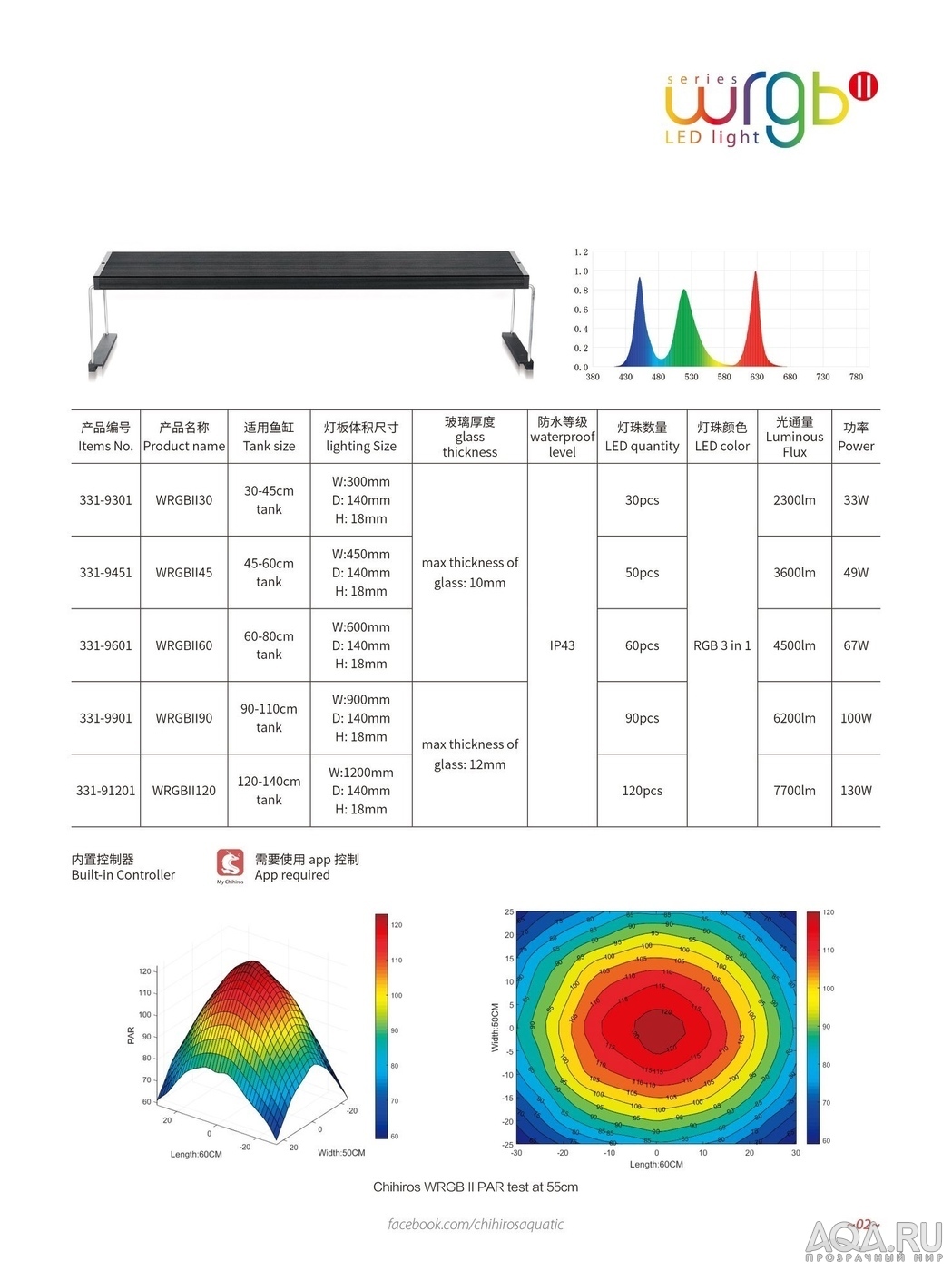 Led освещение  RST TECH -что за зверь?