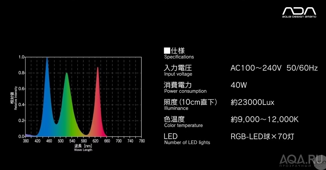 Новый LED Solar RGB от ADA