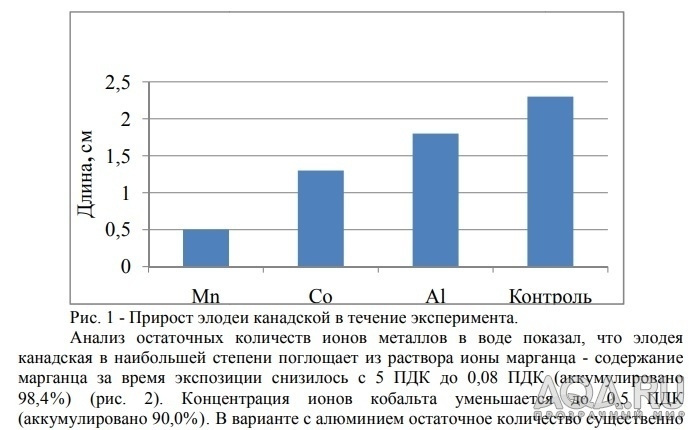 Содержание УДО ADA Green Brighty