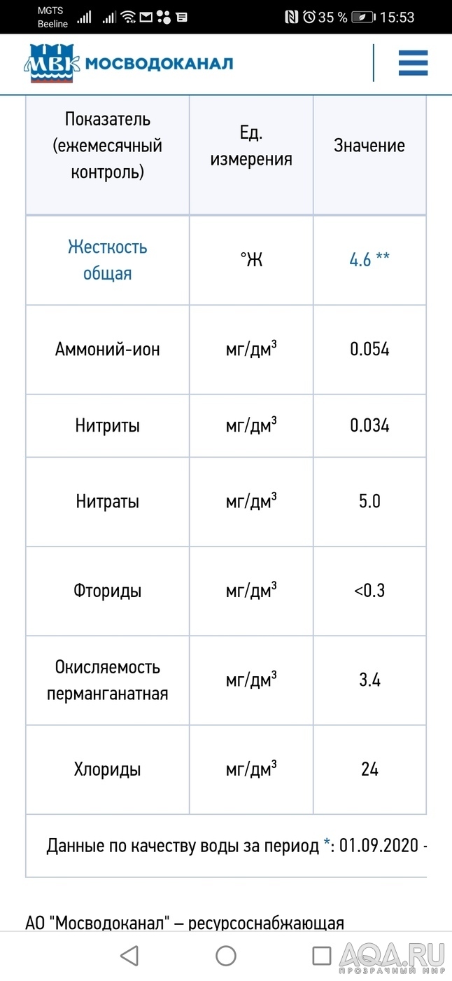 Диатомовые или бурые водоросли. Как побороть