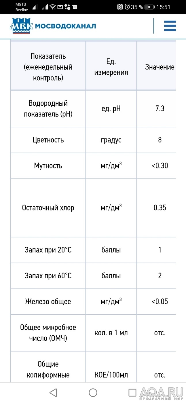 Диатомовые или бурые водоросли. Как побороть