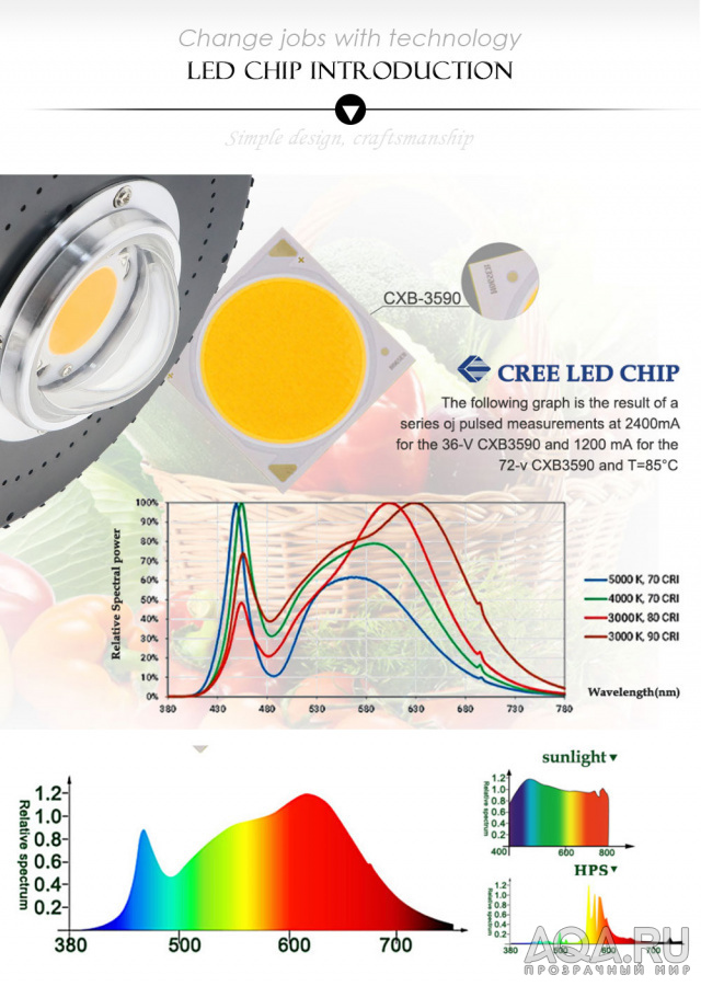 CXB3590 для фито-фильтра