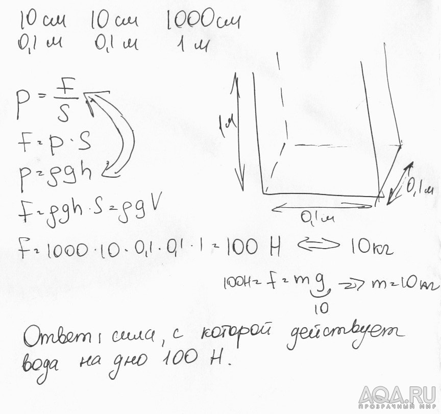 для форума