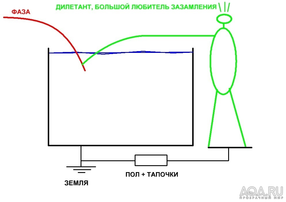 для форума