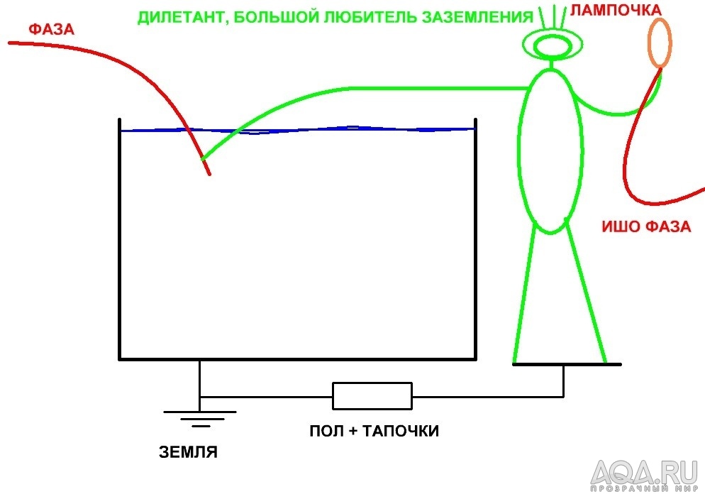 для форума