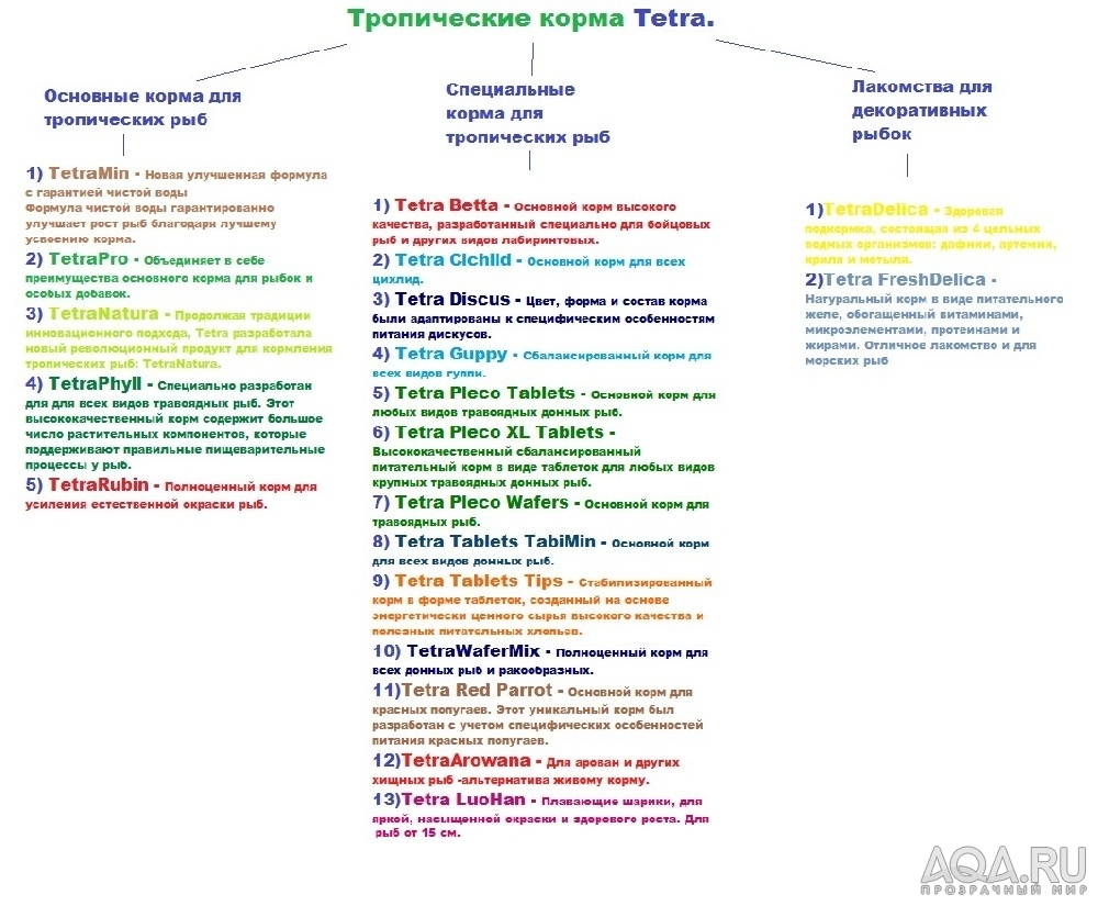 для форума