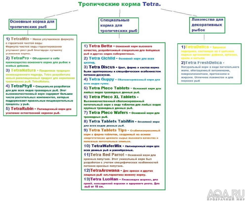 для форума