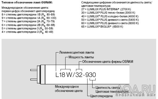 Обозначение ламп OSRAM