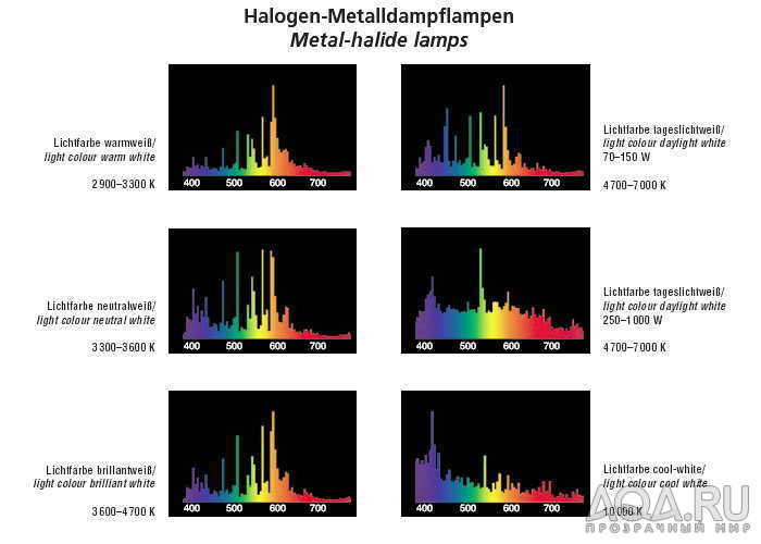 Спектры МГ ламп