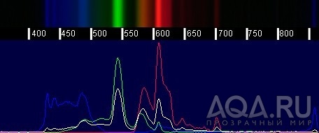 спектр лампы T4 6400K