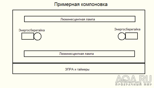 Компоновка светильника