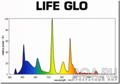 Спектр Hagen Life Glo