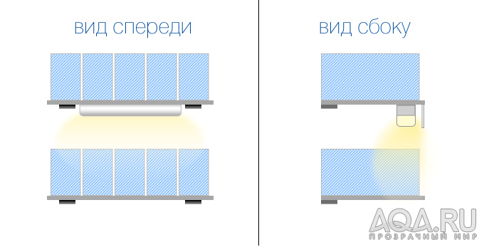 эскиз полки для аквариумов с освещением