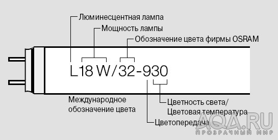 обозначение Осрам