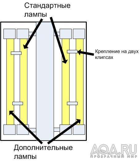 Как я хочу добавить свет