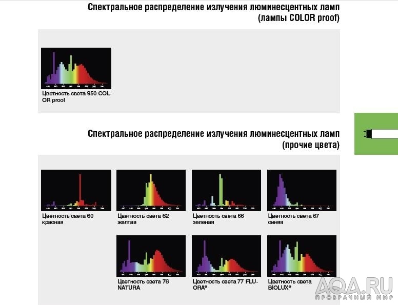 спектр люм.ламп осрам