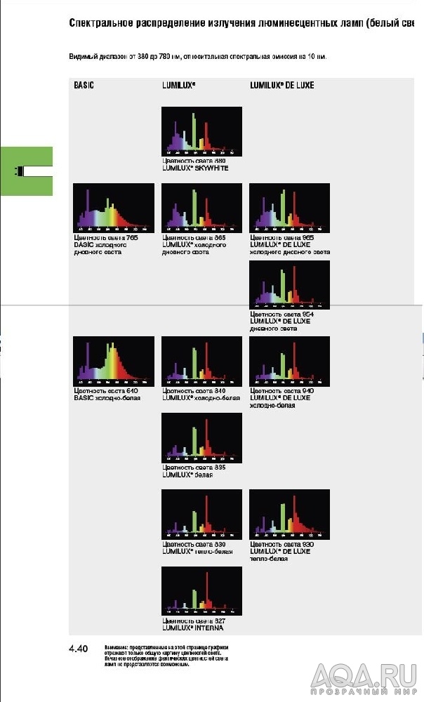спектр люм.ламп осрам