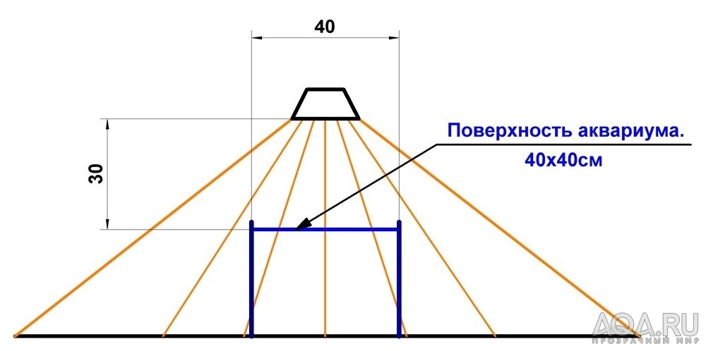 для форума