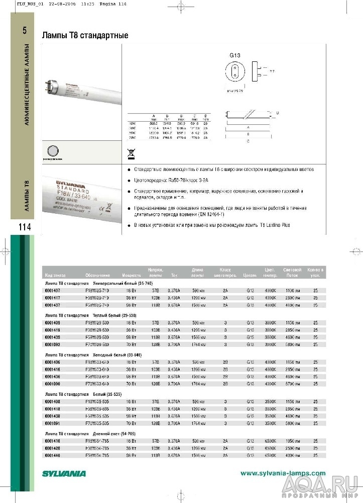 Sylvania catalog