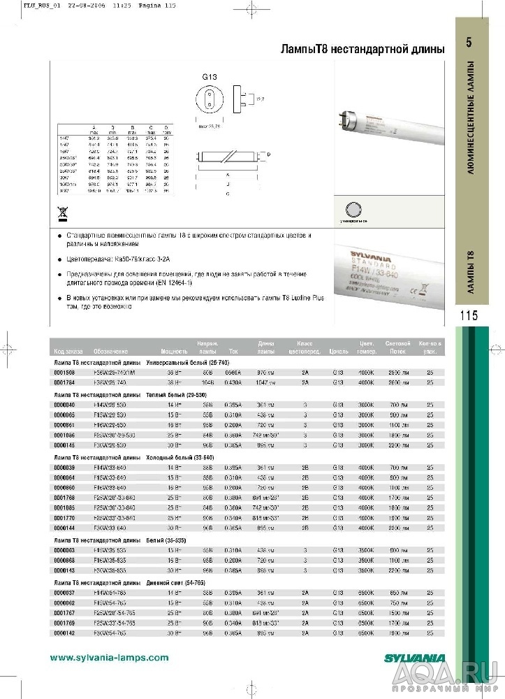 Sylv catalog