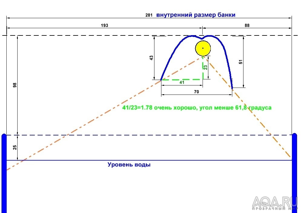 для форума