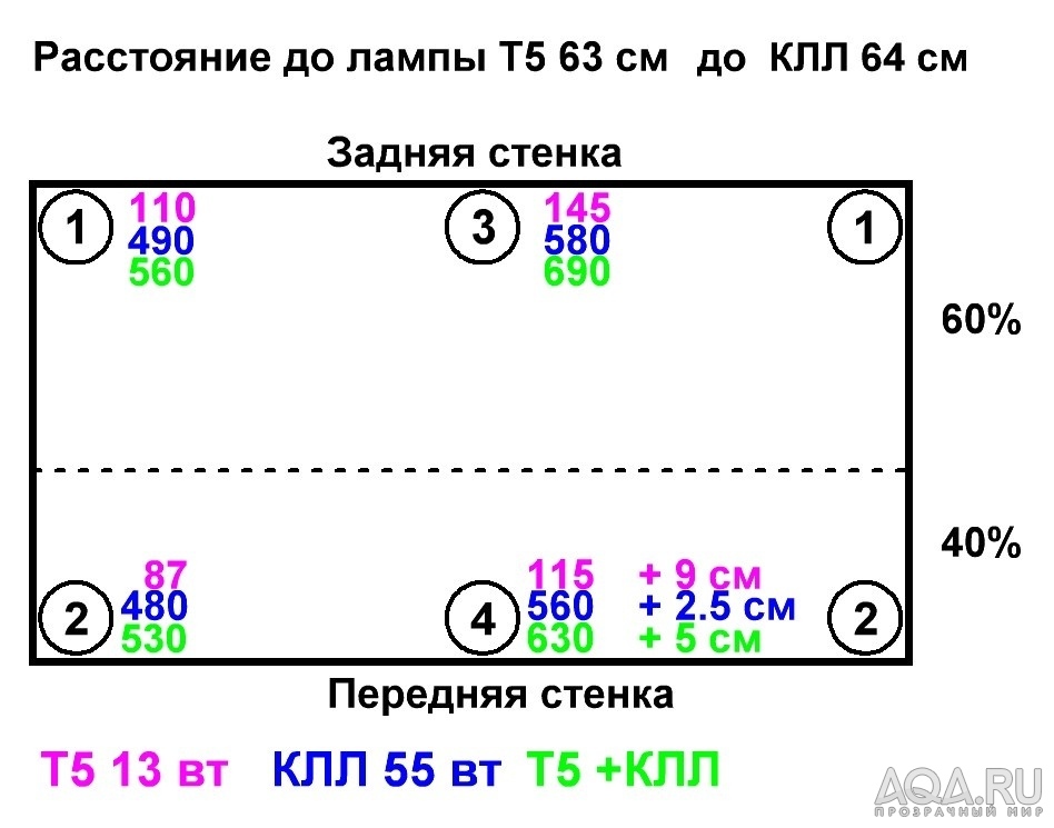 для форума