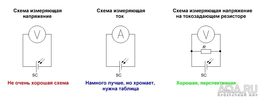 для форума