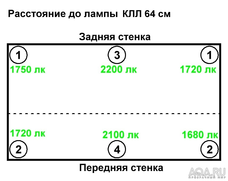 для форума