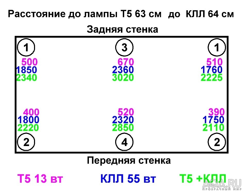 для форума