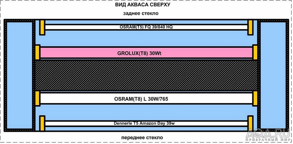 РАСПОЛОЖЕНИЕ ЛАМП В БАНКЕ 240Л