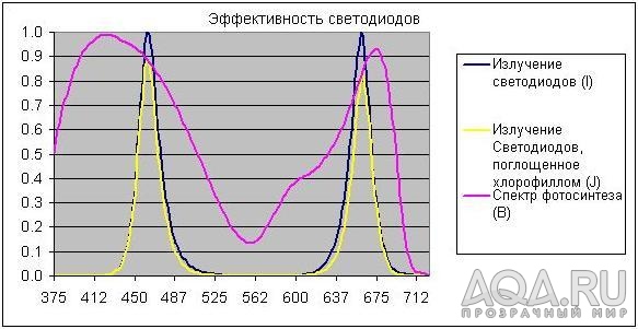 Спектр 2