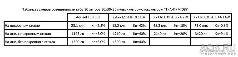 для форума