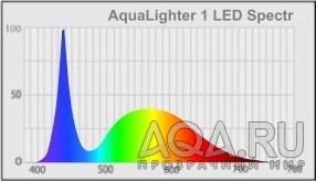 AquaLIghter 1 _1