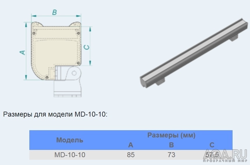 для форума