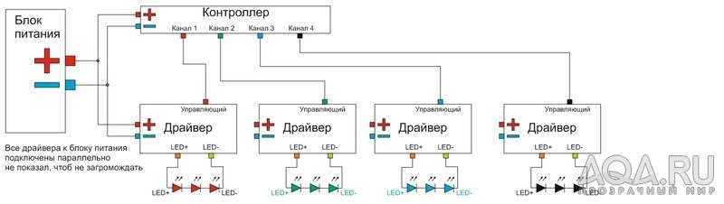 схема