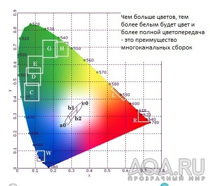 FAQ - светодиодное освещение