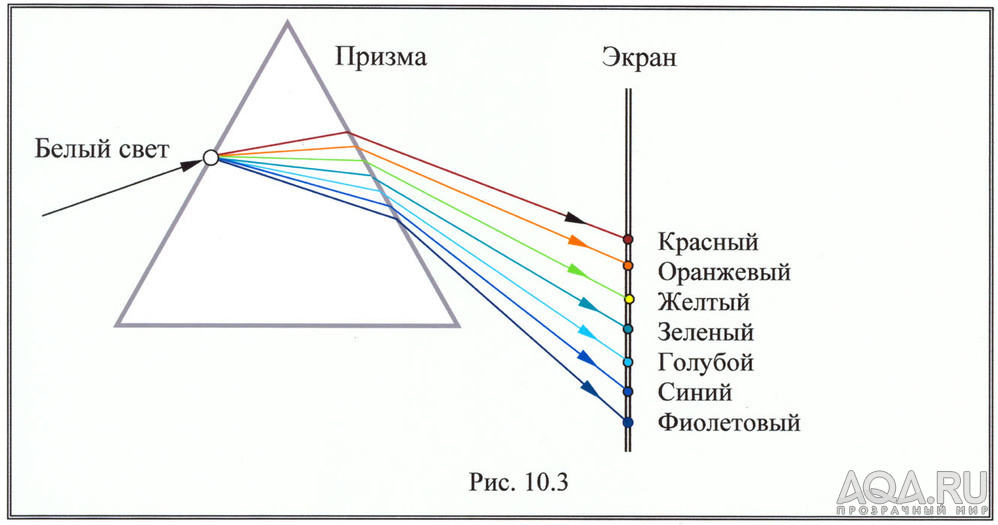 для форума