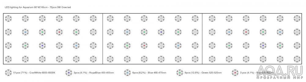 LED lighting for Aquarium 90-45-45cm