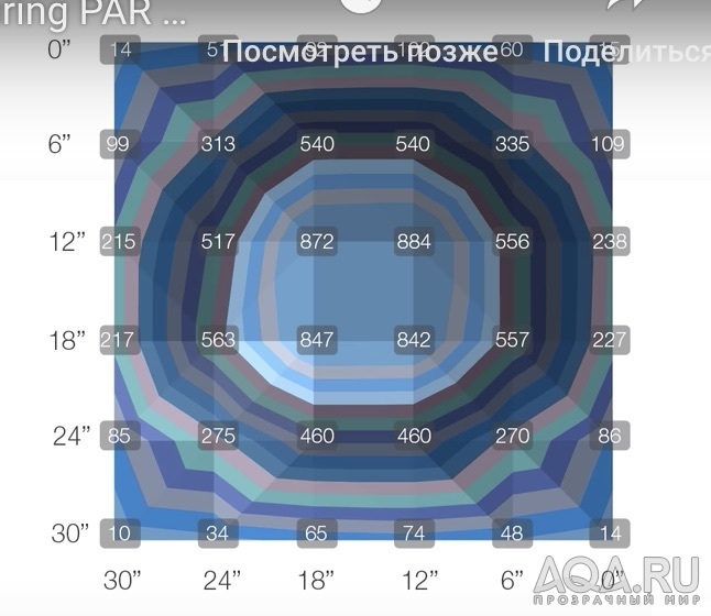 Интересная информация :) равномерность освещенности в зависимости от ....