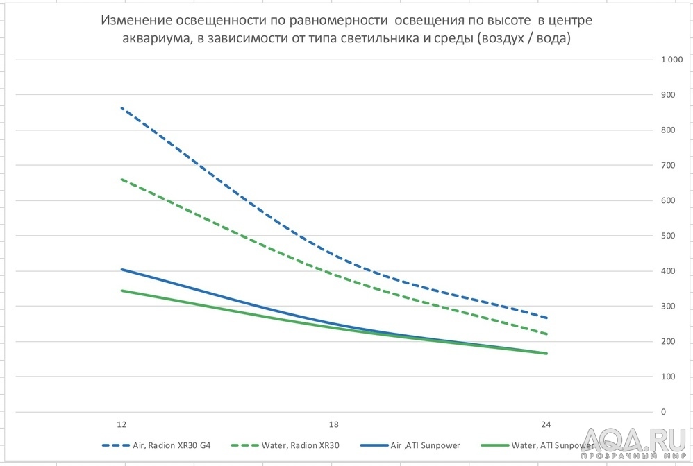 Это хороший спектр для травника?