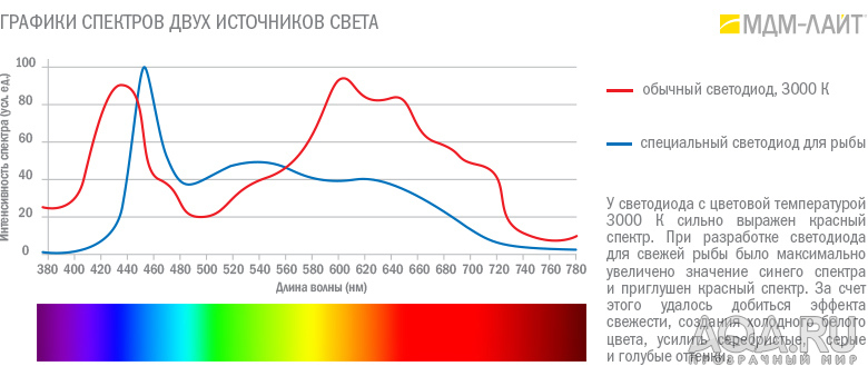 Спектры 