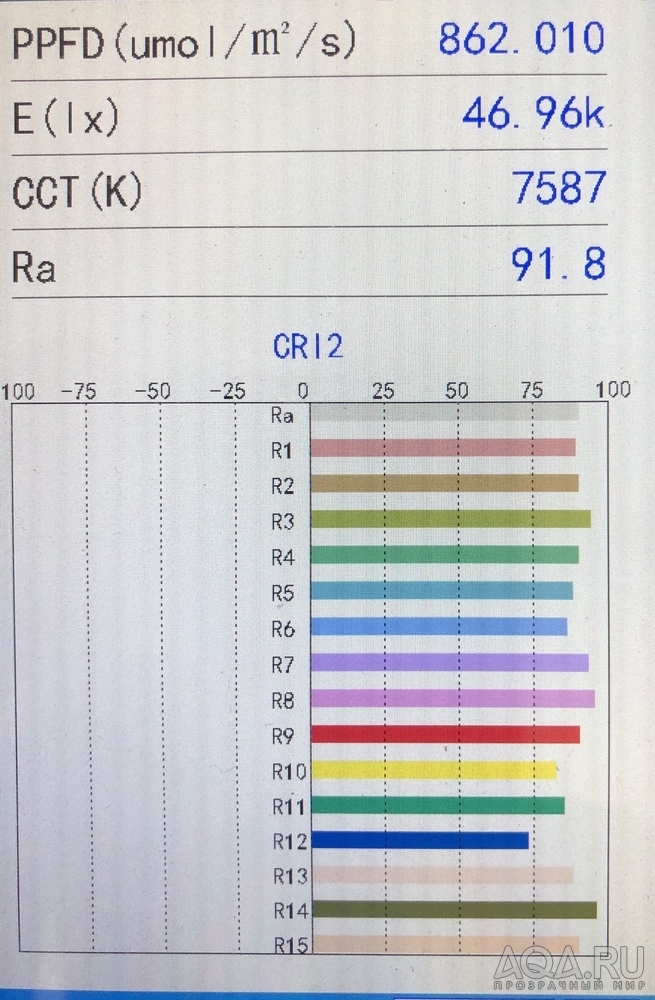 Замер реальной освещенности (PPFD)в аквариуме - оптимальные и лучшие  показатели