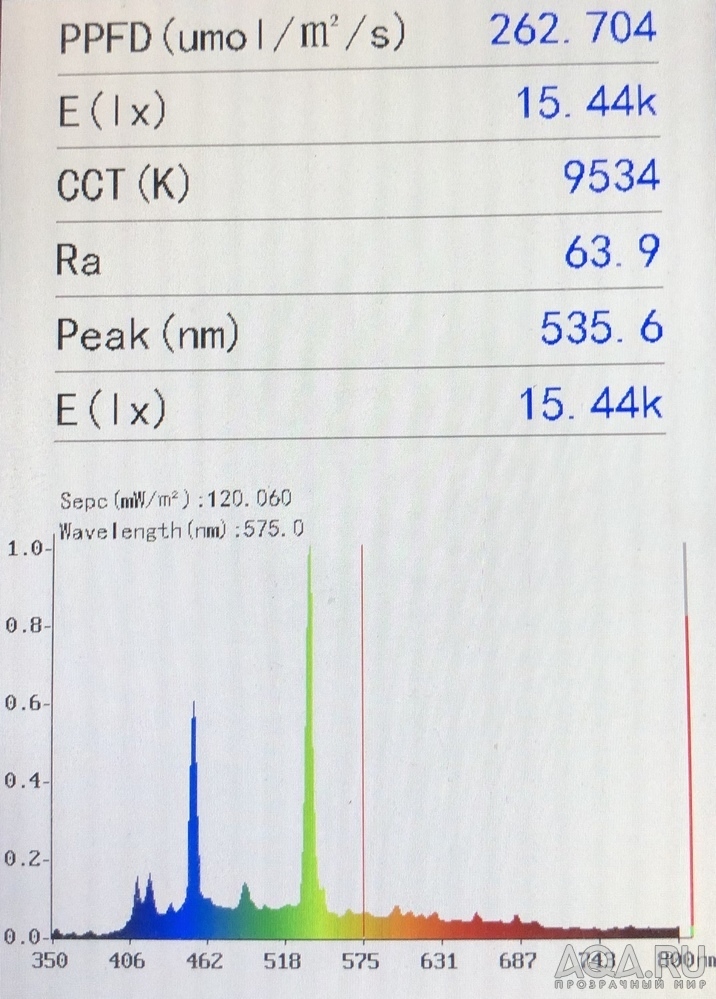 Замер реальной освещенности (PPFD)в аквариуме - оптимальные и лучшие  показатели