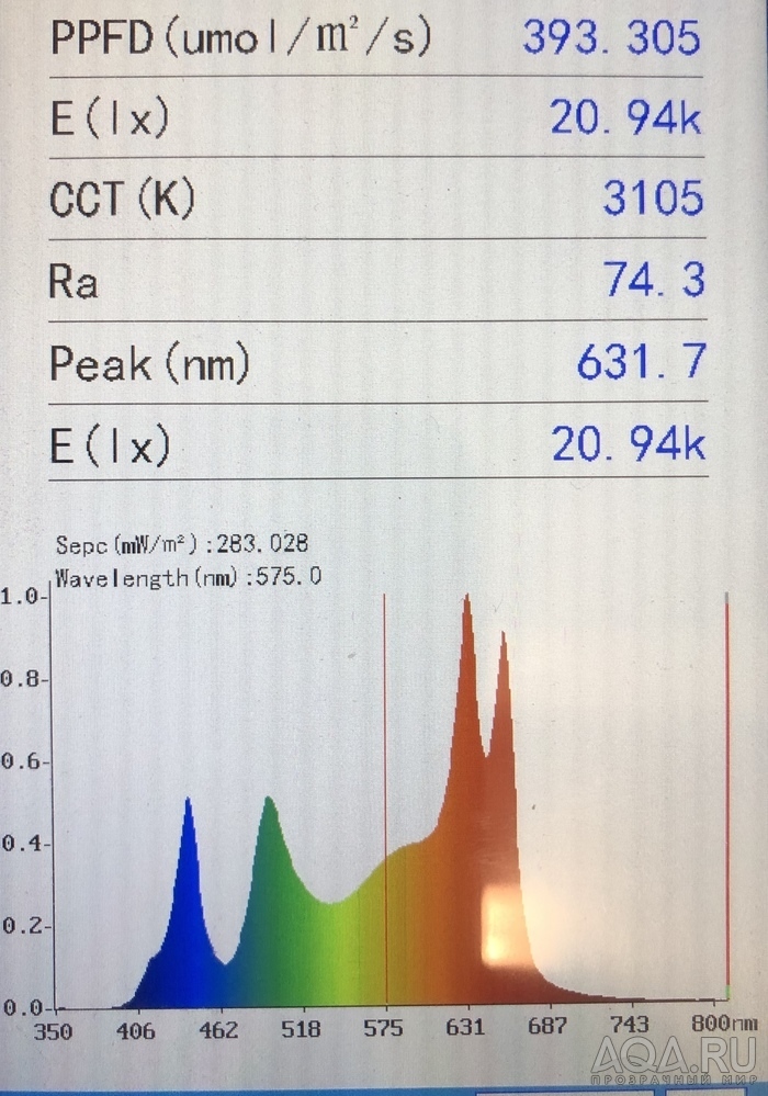Замер реальной освещенности (PPFD)в аквариуме - оптимальные и лучшие  показатели