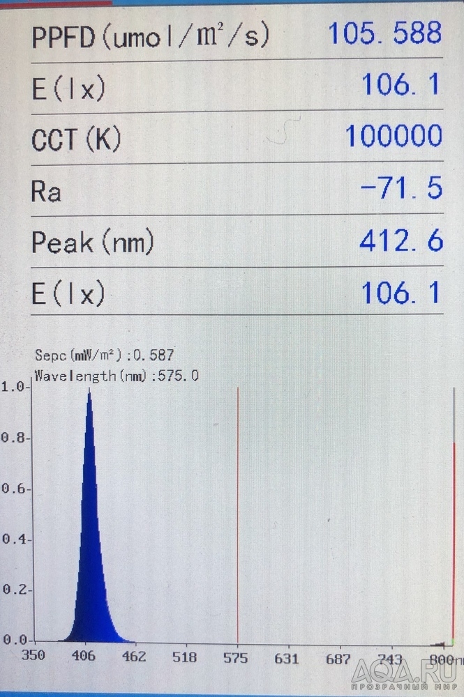 Замер реальной освещенности (PPFD)в аквариуме - оптимальные и лучшие  показатели