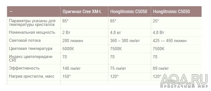 Вопросы к технической стороне LED со стороны ценителей xm-l с алиэкспресс