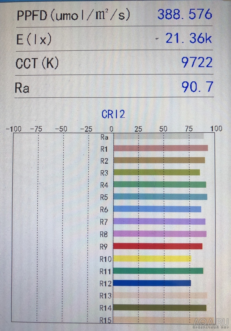 ЗАмеры CCT и Ra