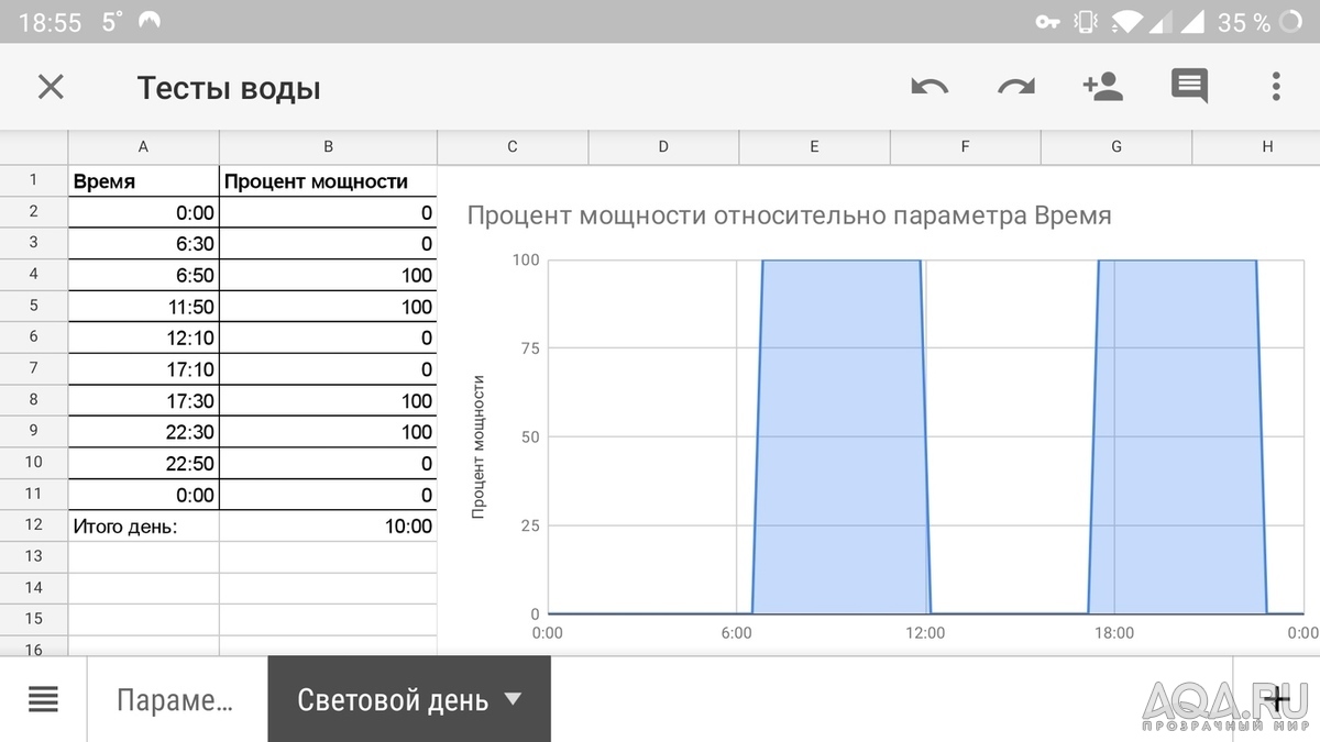 Темнеют листья у гигрофилы синема и криптокорины