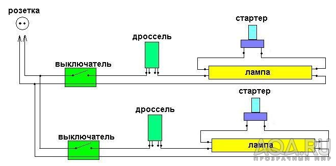 Схема ламп