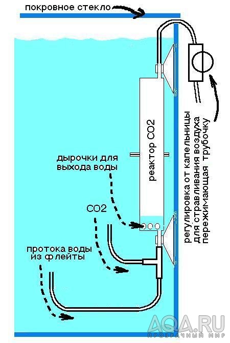 вариант самодельного СО2 реактора